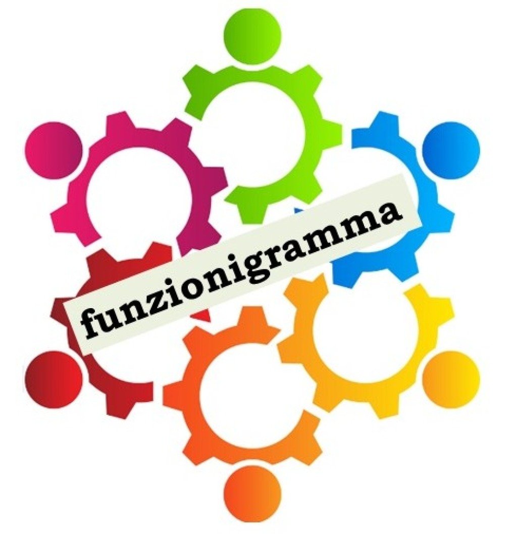 funzionigramma