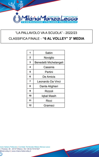 pallavolo classifica.jpg