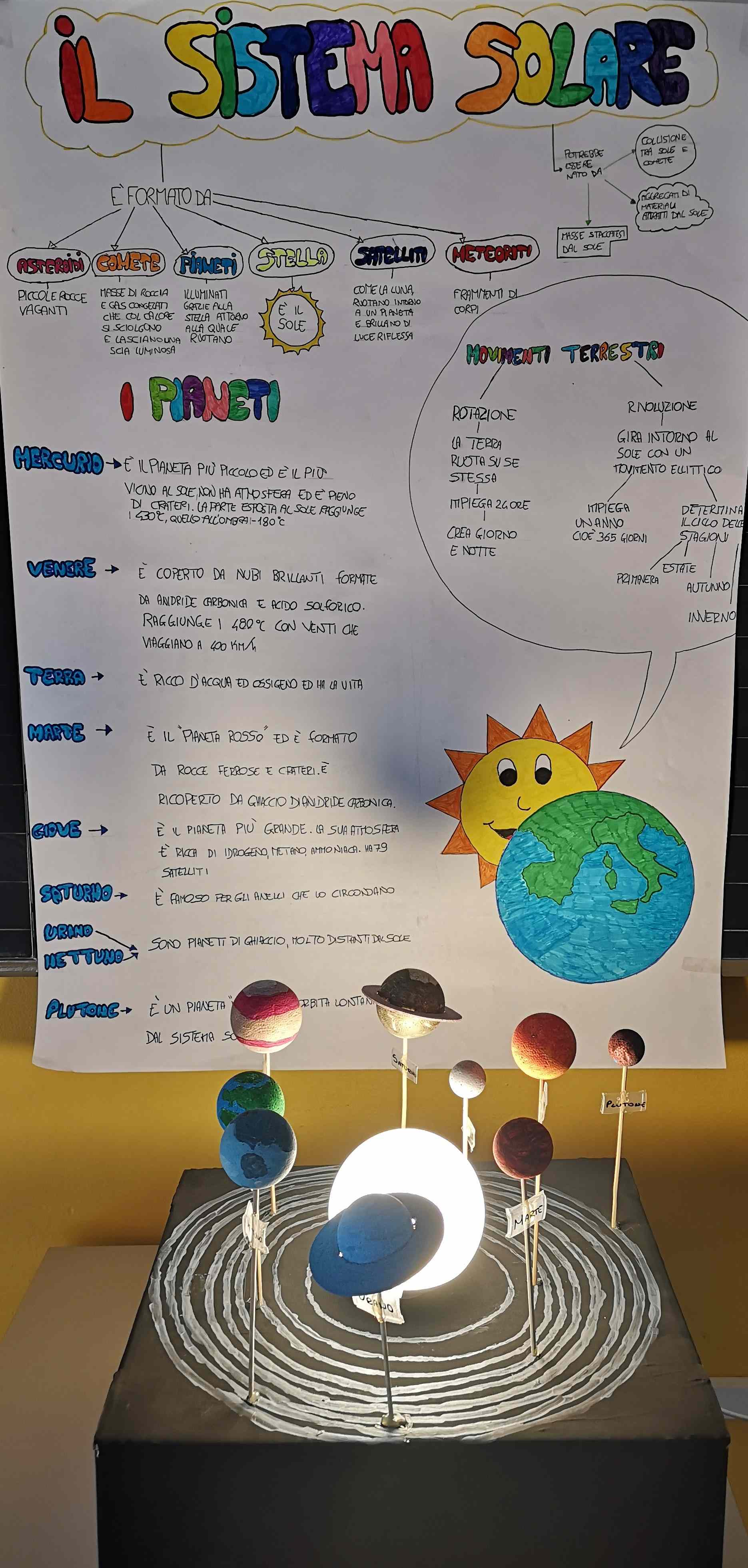 sistema solare.jpg