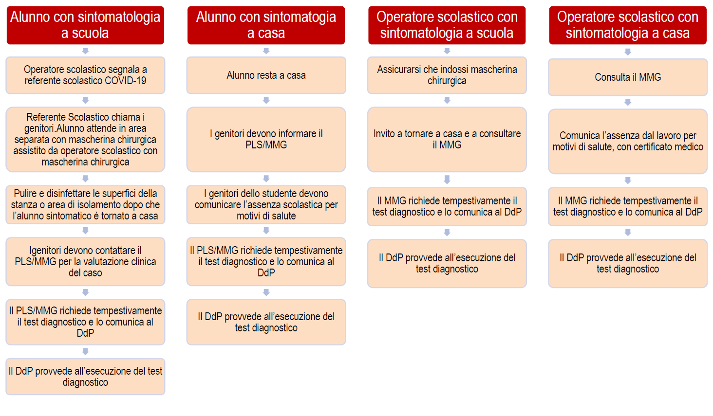 schema riassuntivo